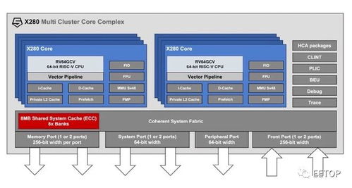RISC-V发布四项新规范，强化数据处理与存储支持能力