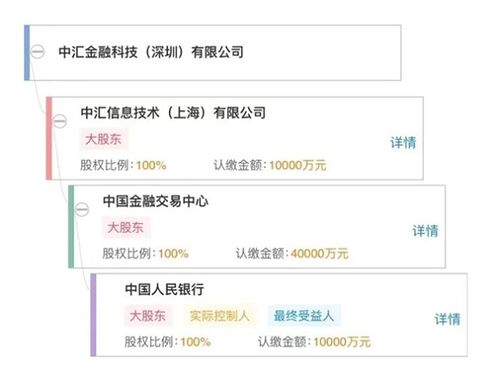 央行旗下再添金融科技子公司 中汇金科落地深圳 注册资本1亿元 专注数据处理与存储支持