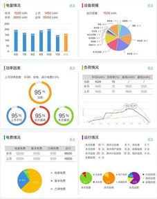 售电公司转型新路径 以配电运维切入综合能源服务的数据赋能