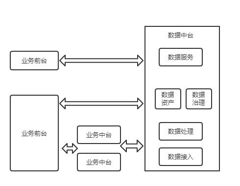 数据中台 数据处理与存储支持的基石