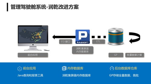管理驾驶舱后台内存数据库解决方案 数据处理与存储支持服务解析