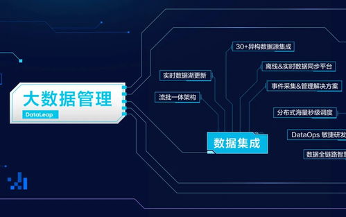 首次公开数据技术图谱 火山引擎To B市场能力“长出来”的数据处理与存储支持服务