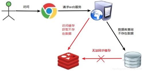 全网最全Redis面试总结（图文讲解） 数据处理和存储支持服务深度解析