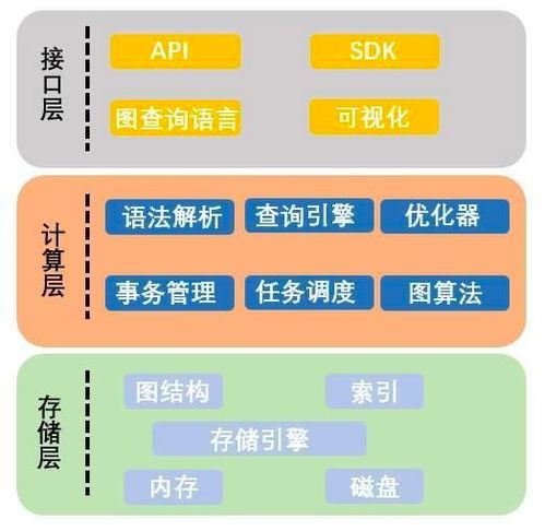 互联网3.0时代的数据库之图数据库 重新定义数据处理与存储支持