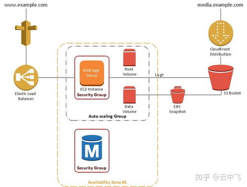 阿里云与腾讯云的区别对比